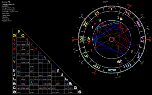 Natal Chart And One Year Forecast - Dimensional Energy Realm